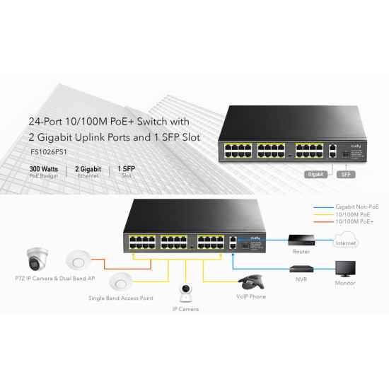 Суич Cudy FS1026PS1, 24 x 10/100 PoE+ Switch 2 x Gigabit порта, 1 x SFP Slot