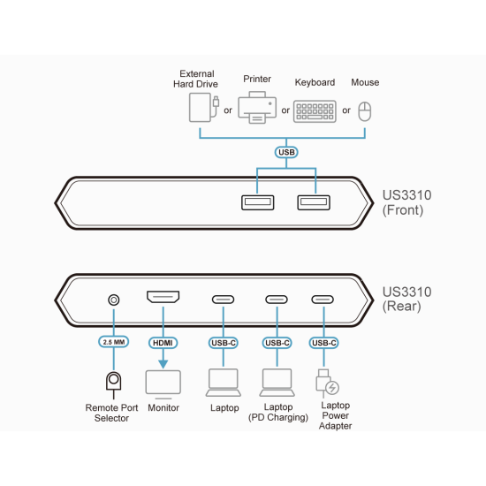 KVM switch ATEN US3310, 2-ports, 4K, HDMI, USB-C