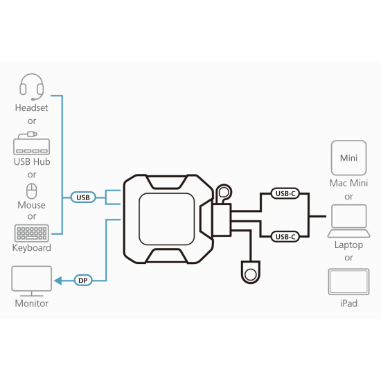 KVM превключвател, ATEN US3312, 2-портов, 4K, DisplayPort, USB-C