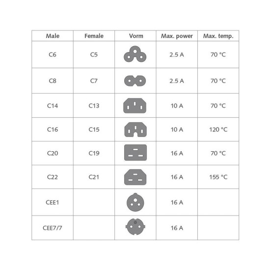 Захранващ кабел ACT, C14 - C15, 2m, Син
