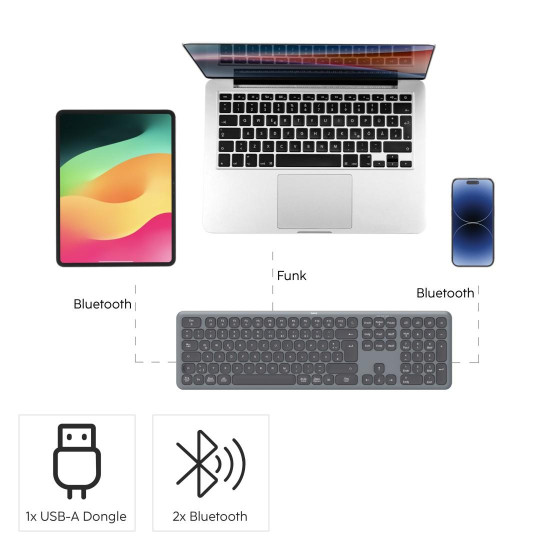 Hama Wireless keyboard and mouse set WKM-550, black 173065