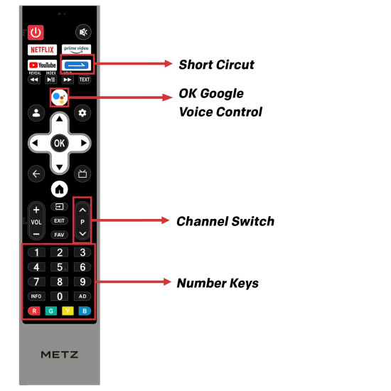 Телевизор METZ 50MQE7600Z, 50