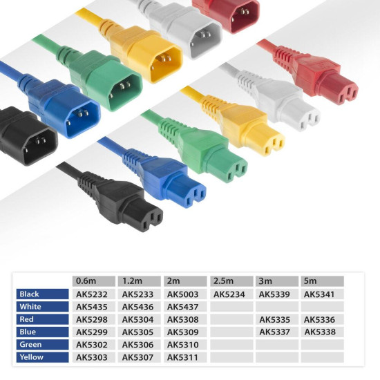 ACT Powercord C14 - C15 Green 2 m