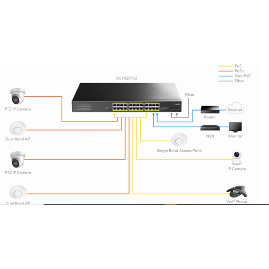 Switch Cudy GS1028PS2, 24 ports, 10/100/1000,  24× GbE with 802.3at/af PoE, 2× Uplink SFP, Default/VLAN/Extend Modes, for 19