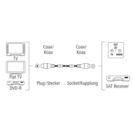 Hama Antenna Cable, Coax Plug - Coax Socket, gold-plated, 3.0 m, 100 dB