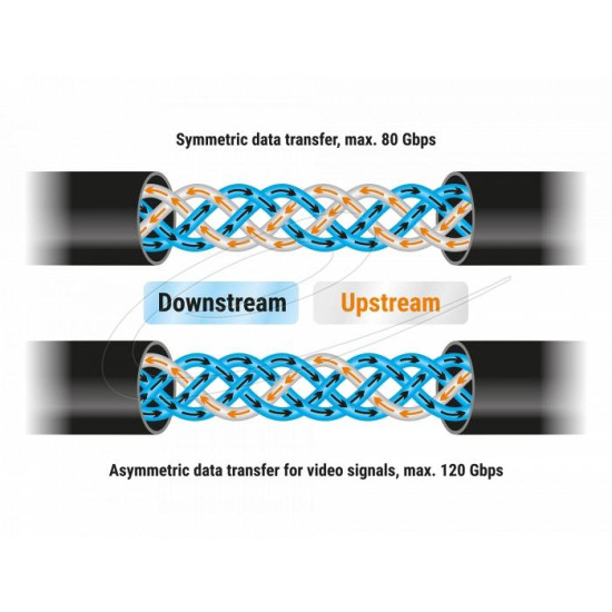 Delock USB 80 Gbps Cable USB Type-C™ male to male 16K 60 Hz PD 3.1 240 W E-Marker coaxial 1 m black