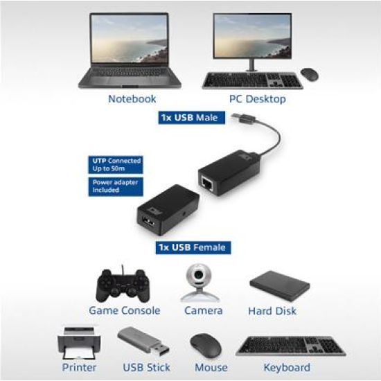 Active USB extender ACT AC6063, USB 2.0, UTP up to 50 meters, 480 Mbps, Transmitter module, Receiver and power adapter