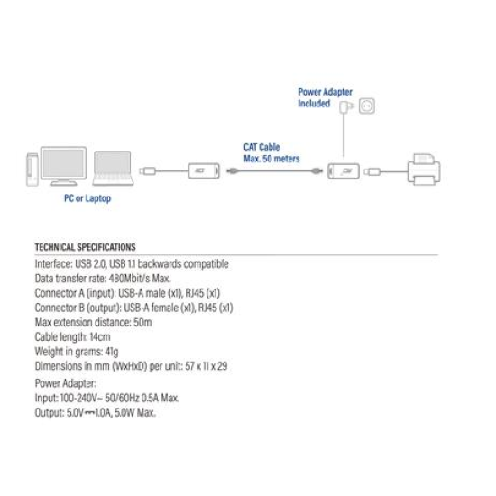 Active USB extender ACT AC6063, USB 2.0, UTP up to 50 meters, 480 Mbps, Transmitter module, Receiver and power adapter