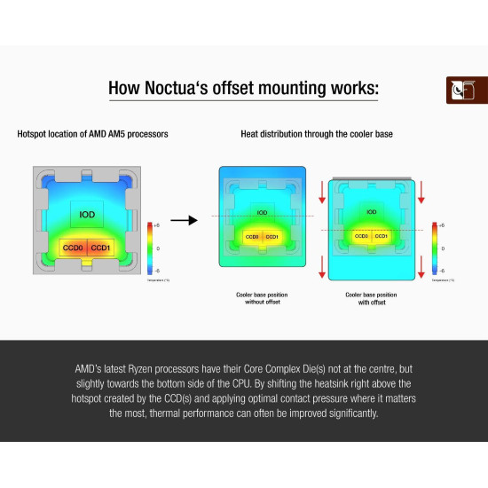 Noctua Mounting Kit NM-AMB12 Chromax. Black