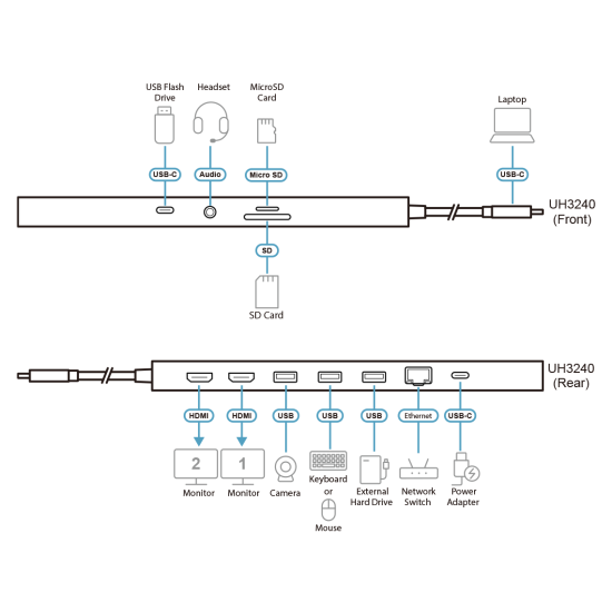 ATEN Docking 11-in-1 USB-C Multiport Dock + Power Pass-Through, 2 x HDMI, LAN, 3.5mm, USB-C, SD Card, microSD, 3 x USB 3.2