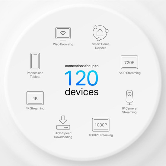 ТП Линк /TP-LINK/  Точка за достъп DECO X10 (3-pack), AX1500, 2xGbE, MU-MIMO, WiFi