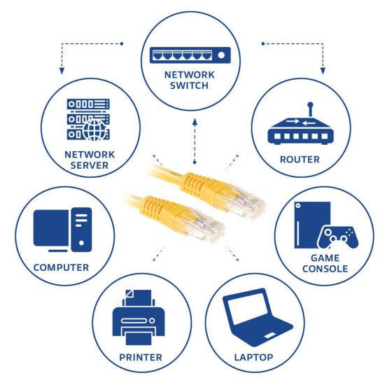 ACT Network patch cable cat.6, U/UTP 5m, yellow, bulk