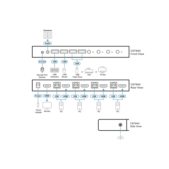 KVM Switch ATEN CS784H