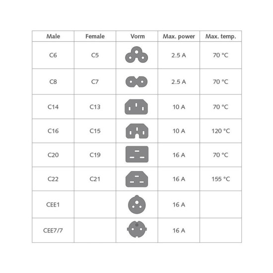 ACT Захранващ кабел C14-C15, бял, 2.0м