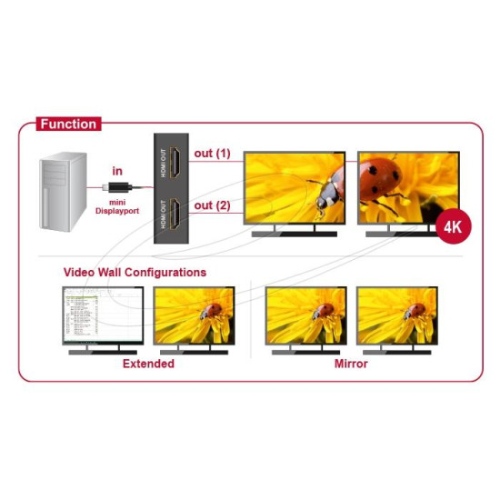Delock Mini DisplayPort 1.2 Splitter 1 x mini DisplayPort in > 2 x HDMI out 4K