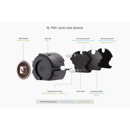 CPU Cooler Noctua Water Cooling NL-LC1-24