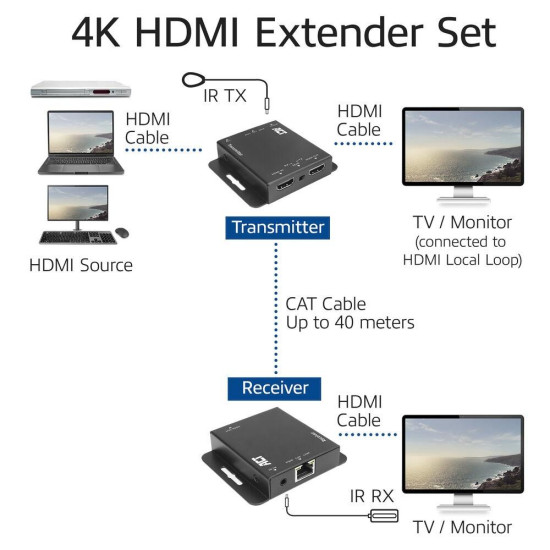 4K HDMI Extender (amplifier) HDMI signal up to 40 m via UTP cable