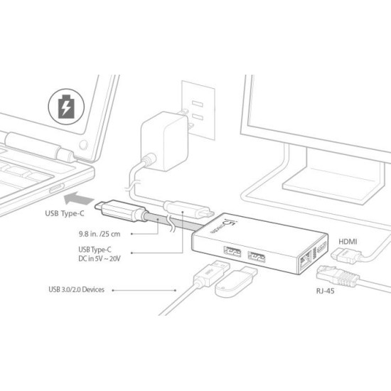 Мултипортов USB-C адаптер j5Create JCA374, HDMI, Ethernet, USB 3.0 хъб, PD 2.0
