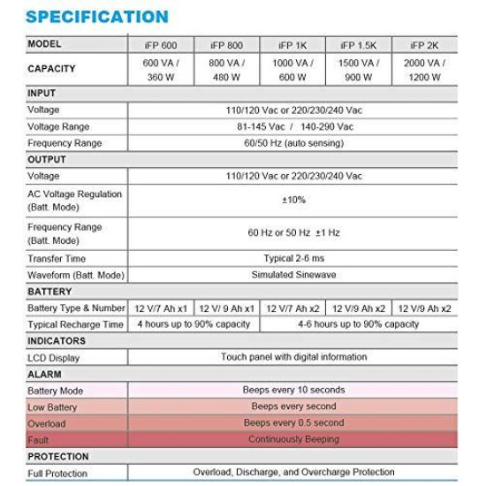 UPS FSP Group IFP1000, 1000VA, 600W, Line Interactive, LCD