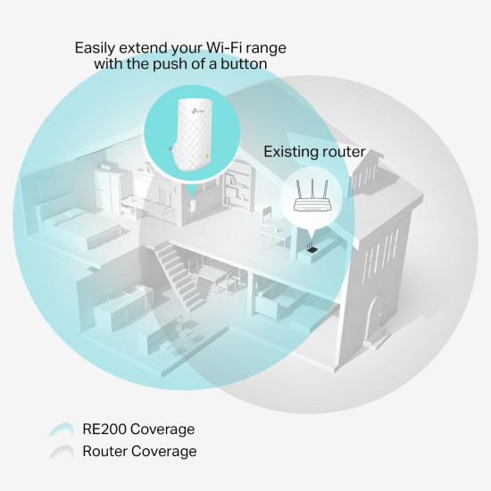 Wireless Range Extender TP-LINK RE200, AC750 Mbps - White