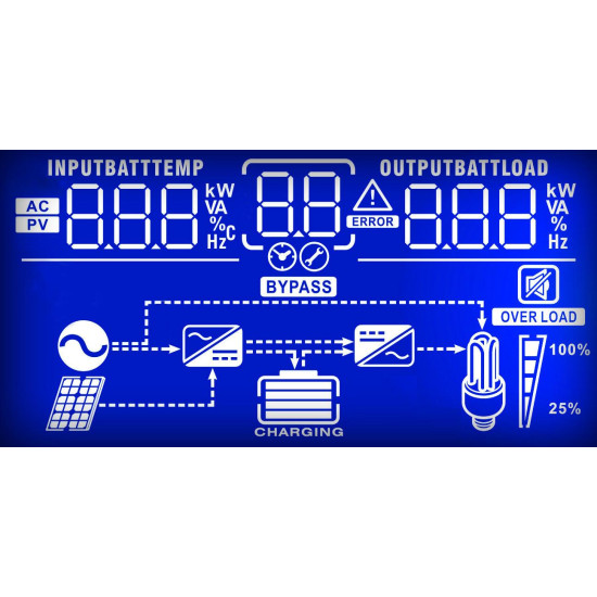 Инвертор POWERWALKER 3000 PWM, 3000 VA