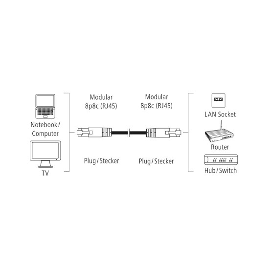Hama Network Cable, CAT-6, F/UTP Shielded, 5.00 m, 25 Pcs